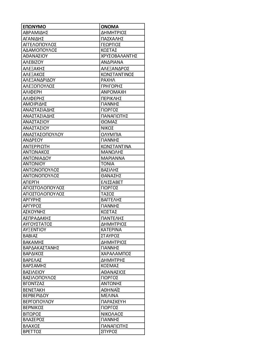 Αυτά είναι τα μέλη της Κεντρικής Πολιτικής Επιτροπής του Κινήματος Αλλαγής [λίστα] | iefimerida.gr 0