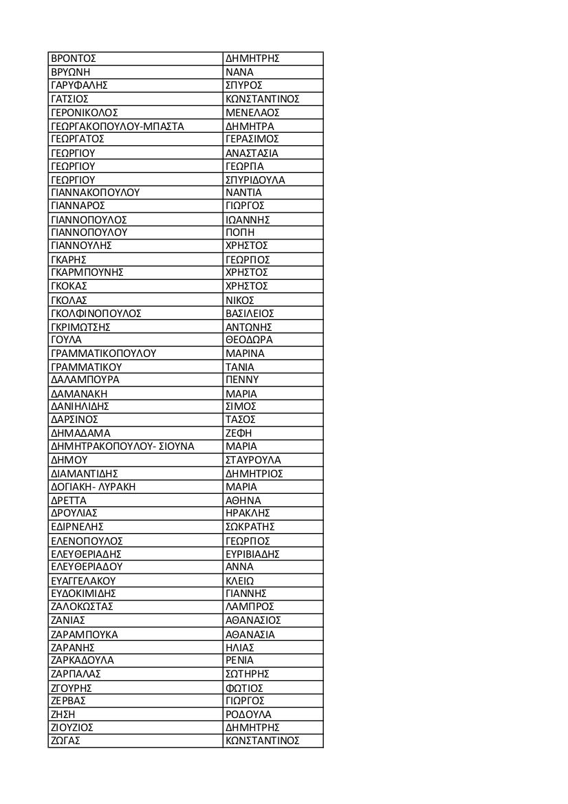 Αυτά είναι τα μέλη της Κεντρικής Πολιτικής Επιτροπής του Κινήματος Αλλαγής [λίστα] | iefimerida.gr 1