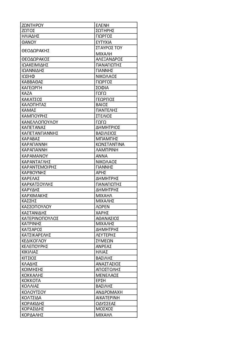 Αυτά είναι τα μέλη της Κεντρικής Πολιτικής Επιτροπής του Κινήματος Αλλαγής [λίστα] | iefimerida.gr 2