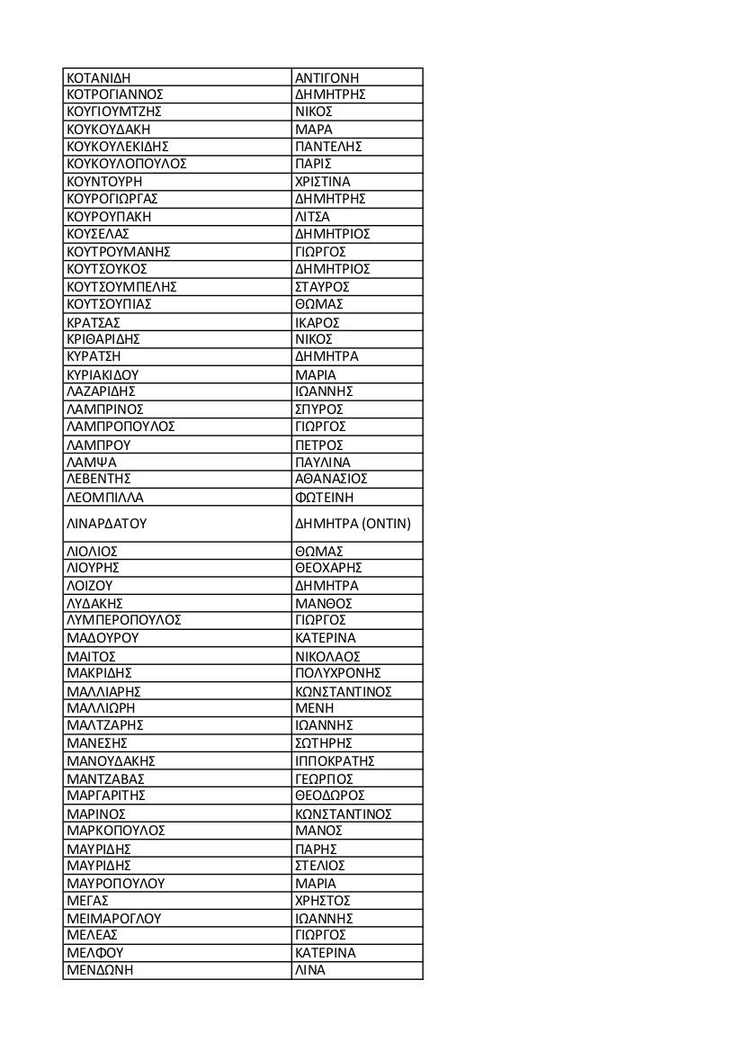 Αυτά είναι τα μέλη της Κεντρικής Πολιτικής Επιτροπής του Κινήματος Αλλαγής [λίστα] | iefimerida.gr 3