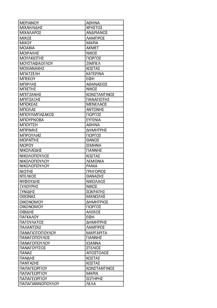 Αυτά είναι τα μέλη της Κεντρικής Πολιτικής Επιτροπής του Κινήματος Αλλαγής [λίστα] | iefimerida.gr 4