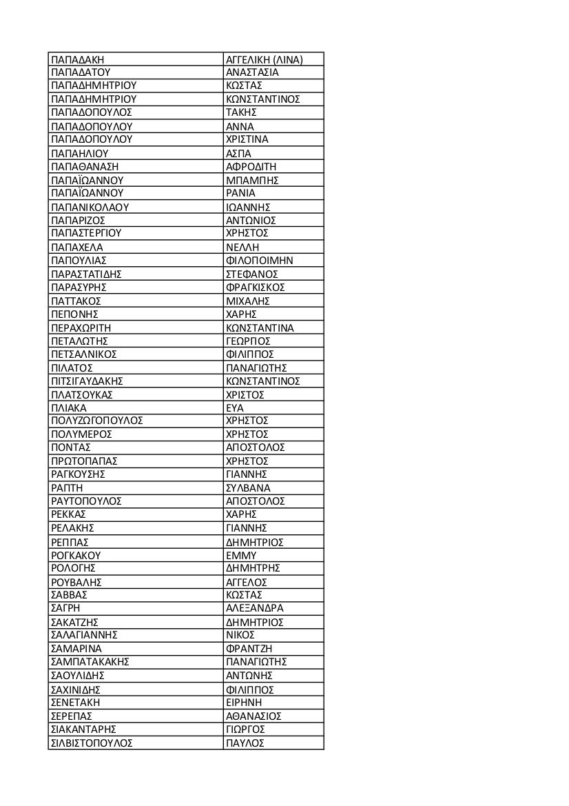 Αυτά είναι τα μέλη της Κεντρικής Πολιτικής Επιτροπής του Κινήματος Αλλαγής [λίστα] | iefimerida.gr 5