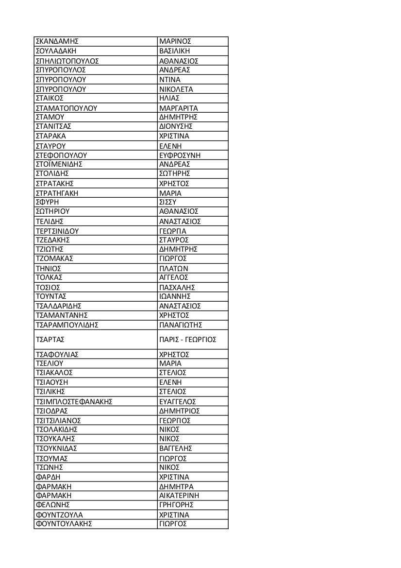 Αυτά είναι τα μέλη της Κεντρικής Πολιτικής Επιτροπής του Κινήματος Αλλαγής [λίστα] | iefimerida.gr 6