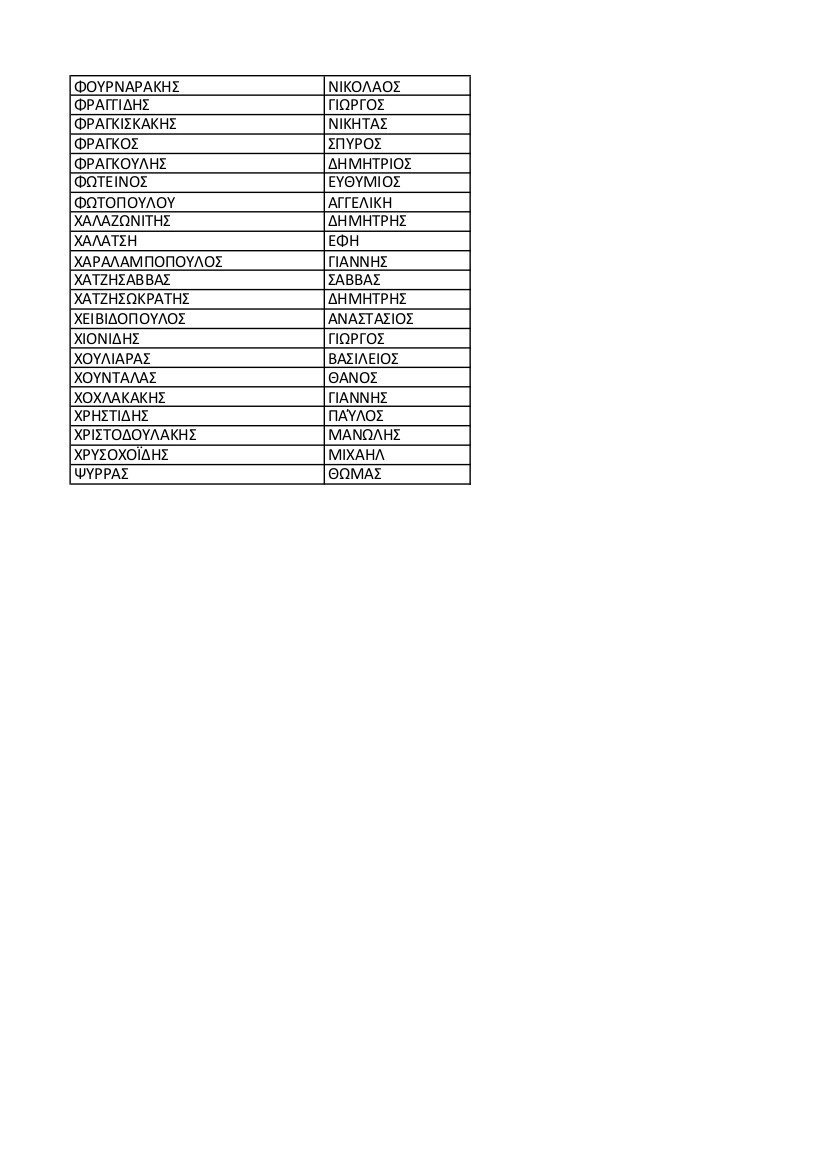 Αυτά είναι τα μέλη της Κεντρικής Πολιτικής Επιτροπής του Κινήματος Αλλαγής [λίστα] | iefimerida.gr 7