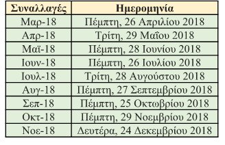 Την Πέμπτη η νέα φορολοταρία -Πότε θα γίνουν οι επόμενες κληρώσεις | iefimerida.gr 0