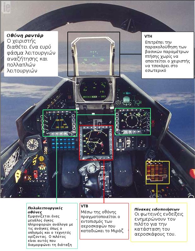 Μέσα στο πιλοτήριο ενός Μιράζ 2000-5 -Η θέση του χειριστή στο «glass cockpit» σε κατάσταση αναχαίτισης [εικόνες & γράφημα] | iefimerida.gr 1