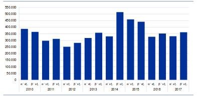 Γέμισε η αγορά με πλαστά: Αποσύρθηκαν 694.000 χαρτονομίσματα το 2017- Τα περισσότερα 50ευρα | iefimerida.gr 0