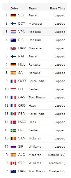 Formula 1: Ο Φέτελ νικητής στο Grand Prix του Καναδά | iefimerida.gr 0