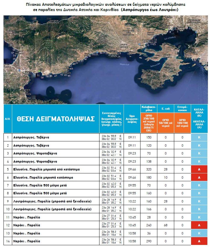 Οι ακατάλληλες και οι κατάλληλες για κολύμπι παραλίες στην Αττική, για το 2018 [λίστα] | iefimerida.gr 0