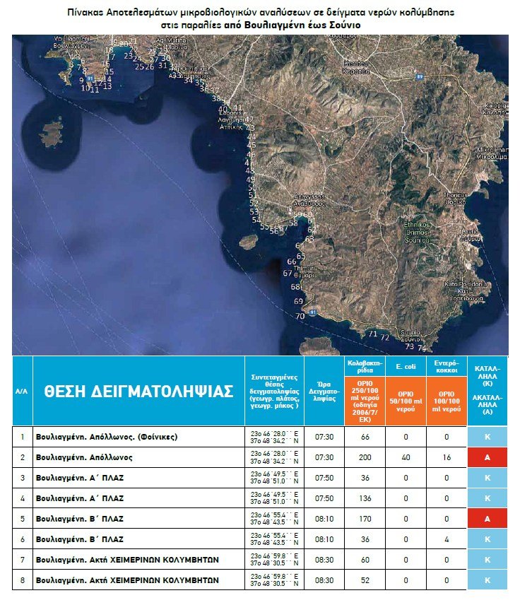 Οι ακατάλληλες και οι κατάλληλες για κολύμπι παραλίες στην Αττική, για το 2018 [λίστα] | iefimerida.gr 10