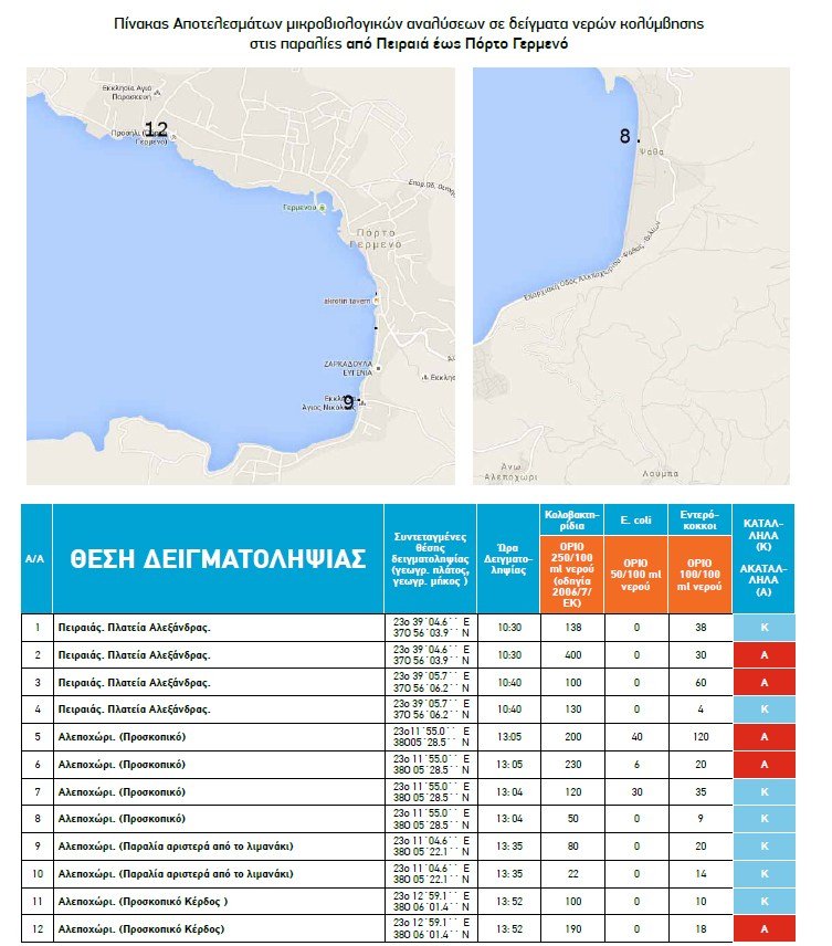 Οι ακατάλληλες και οι κατάλληλες για κολύμπι παραλίες στην Αττική, για το 2018 [λίστα] | iefimerida.gr 14