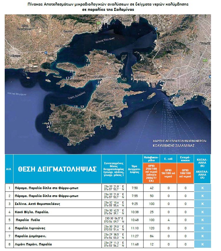 Οι ακατάλληλες και οι κατάλληλες για κολύμπι παραλίες στην Αττική, για το 2018 [λίστα] | iefimerida.gr 16