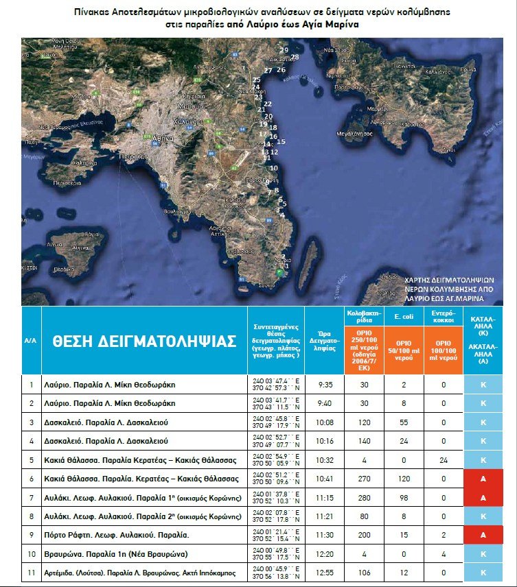 Οι ακατάλληλες και οι κατάλληλες για κολύμπι παραλίες στην Αττική, για το 2018 [λίστα] | iefimerida.gr 3