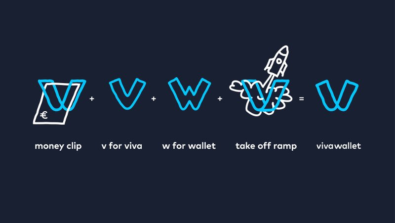 Και V και W και Money Clip, η ιστορία πίσω από το νέο logo της Viva Wallet