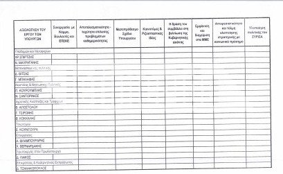 Ο Τσίπρας βάζει τους βουλευτές του ΣΥΡΙΖΑ να βαθμολογήσουν τους υπουργούς [έγγραφο] | iefimerida.gr 0