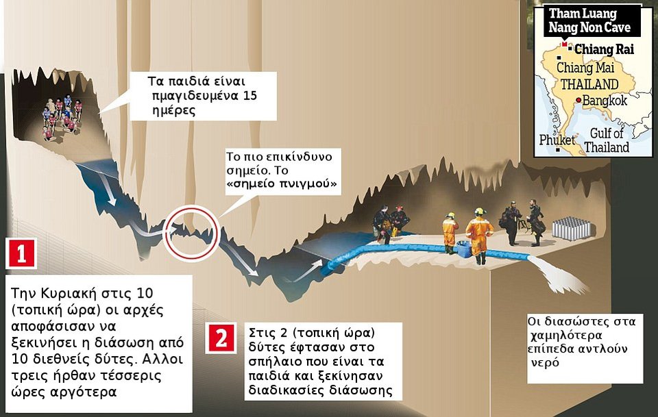 Καρέ καρέ το σχέδιο διάσωσης των παιδιών στην Ταϊλάνδη -Τρόμος για το «σημείο πνιγμού» [γράφημα] | iefimerida.gr 0