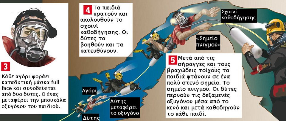 Καρέ καρέ το σχέδιο διάσωσης των παιδιών στην Ταϊλάνδη -Τρόμος για το «σημείο πνιγμού» [γράφημα] | iefimerida.gr 1