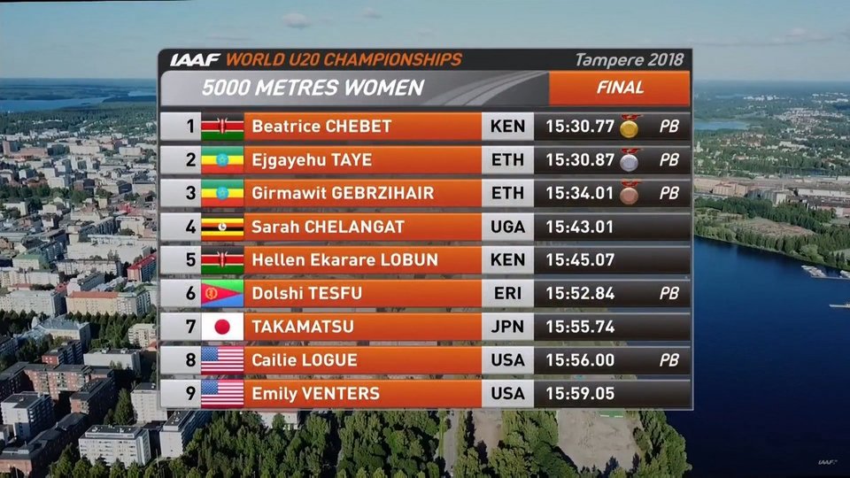 Σάλος στο στίβο: Αθλήτρια από την Αιθιοπία λογίζεται ως 16 ετών αλλά δείχνει... γηρασμένη [εικόνες & βίντεο] | iefimerida.gr 1