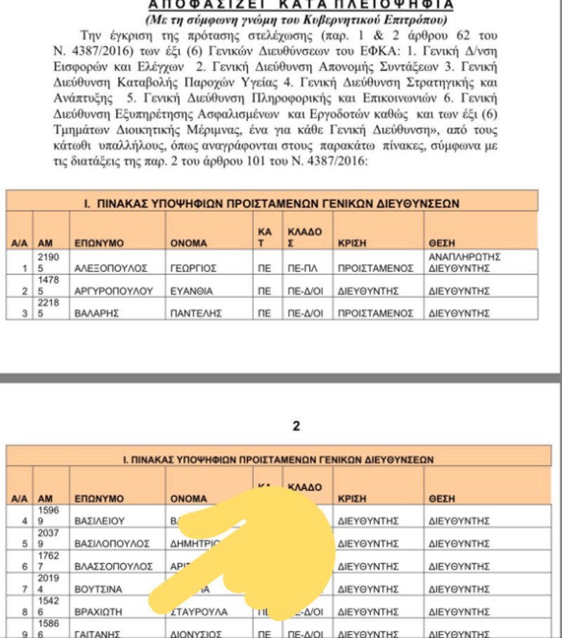 Ο άνθρωπος που έβγαλε ανάπηρο τον Φλώρο της Energa διορίστηκε διευθυντής επί ΣΥΡΙΖΑ | iefimerida.gr 0