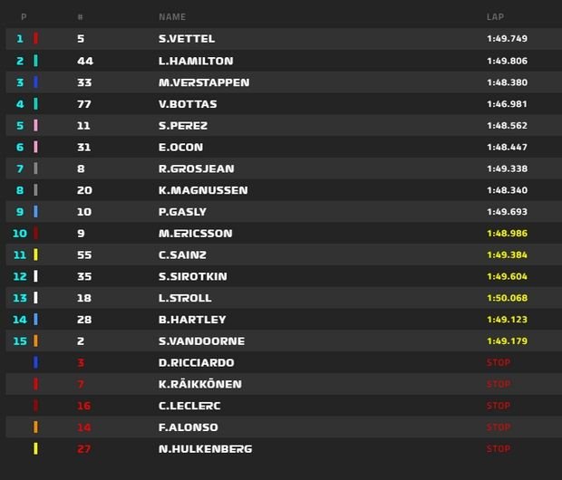 Formula 1: Ο Φέτελ νικητής στο Grand Prix του Σπα | iefimerida.gr 0