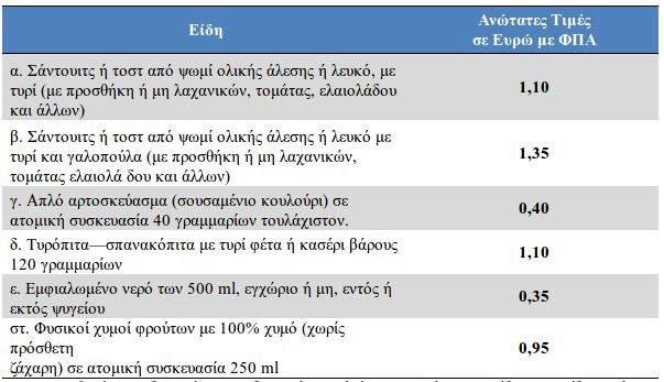Τι επιτρέπεται να πωλούν τα σχολικά κυλικεία και σε ποιες τιμές [λίστα] | iefimerida.gr 0