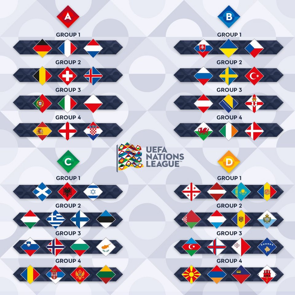Nations League: Τι είναι η νέα διοργάνωση -Το σύστημα και τι προσφέρει | iefimerida.gr 0