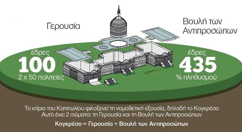 Τι είναι οι ενδιάμεσες εκλογές στις ΗΠΑ και γιατί είναι σημαντικές -Ολα όσα πρέπει να ξέρετε | iefimerida.gr 2