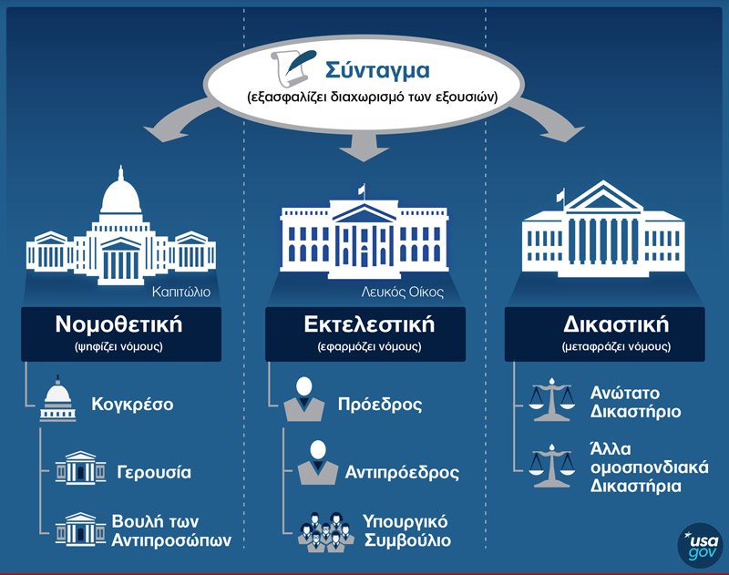 Τι είναι οι ενδιάμεσες εκλογές στις ΗΠΑ και γιατί είναι σημαντικές -Ολα όσα πρέπει να ξέρετε | iefimerida.gr 1