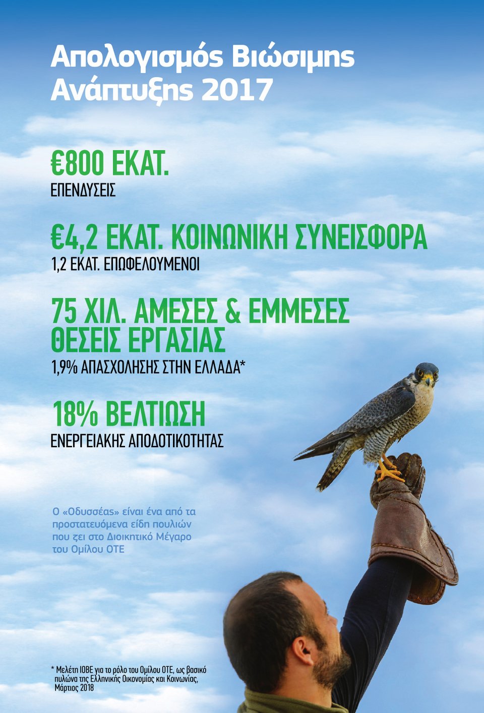 OTE: 10η χρονιά στους δείκτες FTSE4Good, ανάμεσα στους κορυφαίους παγκοσμίως σε θέματα βιώσιμης ανάπτυξης | iefimerida.gr 0