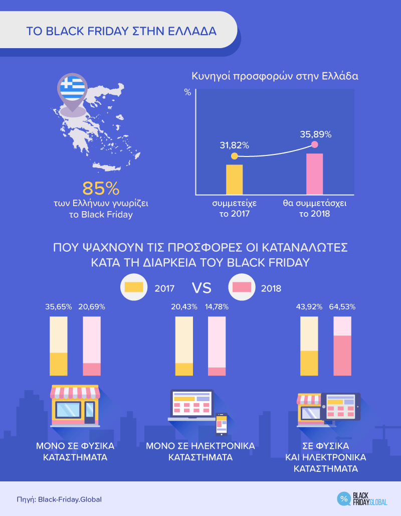 Black Friday: Βαθιά το χέρι στην τσέπη θα βάλουν αύριο οι Ελληνες | iefimerida.gr 0