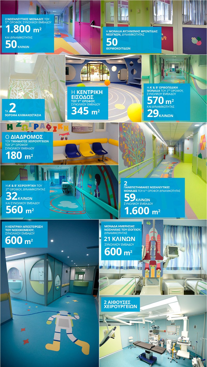 Infographic για το νοσοκομείο Παίδων «Η Αγία Σοφία»