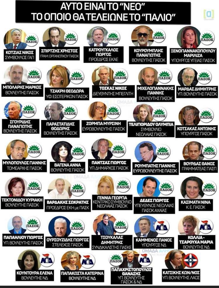 Το κολάζ με τις θέσεις που είχαν νυν βουλευτές και υπουργοί των ΣΥΡΙΖΑ-ΑΝΕΛ