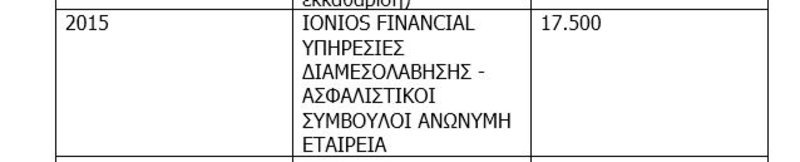 Τριπλασίασε τα εισοδήματά του μόλις ανέλαβε ο ΣΥΡΙΖΑ την διακυβέρνηση ο Μ. Πετσίτης