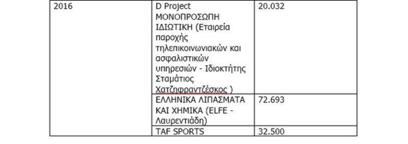 Το 2016 ο Μαν. Πετσίτης είχε 6 θέσεις και τα εισοδήματά του εκτοξεύτηκαν στις 200 χιλιάδες ευρώ