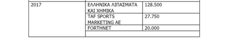 Το 2017 ήταν εξίσου καλό για τον Μαν. Πετσίτη, ο οποίος είχε απολαβές 176.000 ευρώ