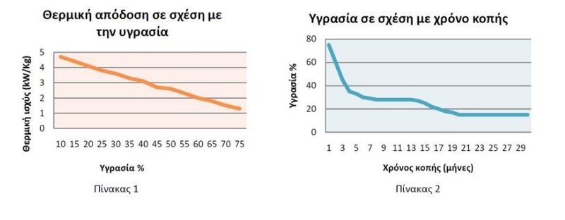 Εμποροι καυσόξυλων στο iefimerida: Ποια ξύλα να προτιμάμε για το τζάκι, τα επικίνδυνα, οι παγίδες και οι τιμές | iefimerida.gr 1