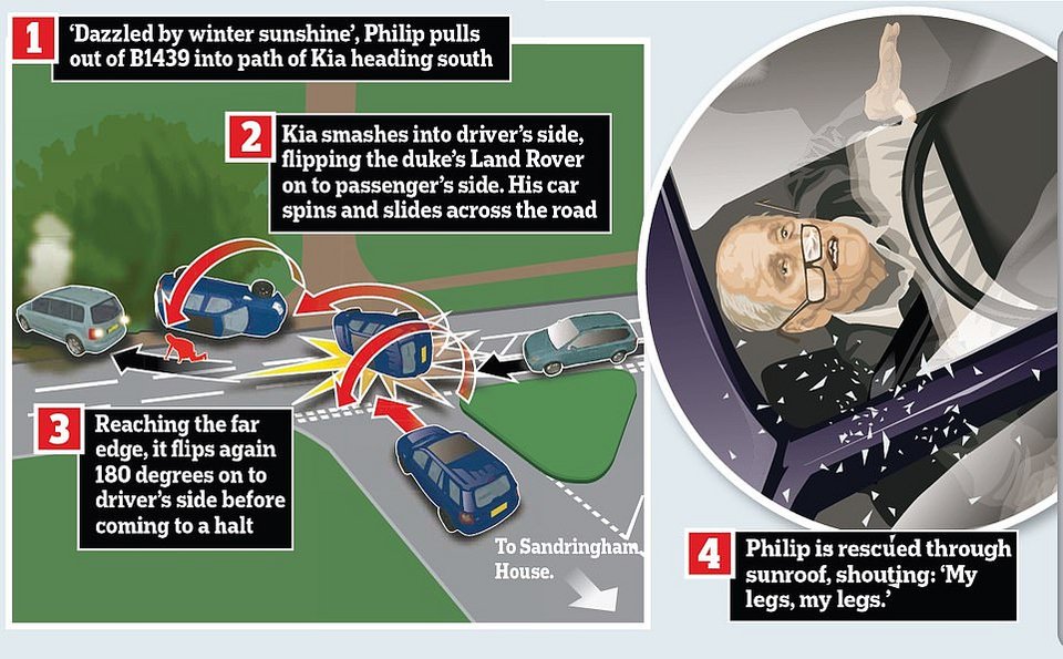 «Τα πόδια μου», ούρλιαζε ο γεμάτος αίματα πρίγκιπας Φίλιππος στο τουμπαρισμένο τζιπ του [εικόνες & βίντεο] | iefimerida.gr 3