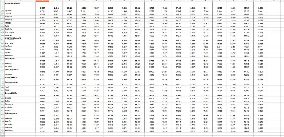 Φτωχότεροι οι Ελληνες από τους πολίτες του πρώην Ανατολικού Μπλοκ [πίνακες] | iefimerida.gr 1