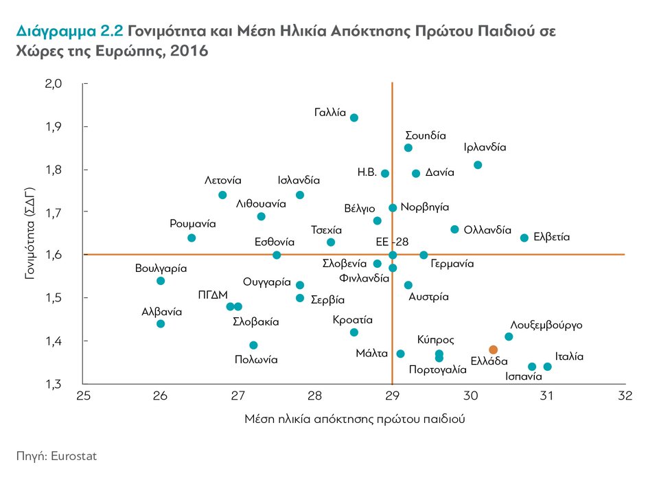 Ερευνα: Γιατί οι Ελληνες δεν κάνουν παιδιά -Πώς μπορεί να λυθεί το δημογραφικό πρόβλημα | iefimerida.gr 1