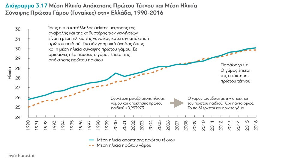 Ερευνα: Γιατί οι Ελληνες δεν κάνουν παιδιά -Πώς μπορεί να λυθεί το δημογραφικό πρόβλημα | iefimerida.gr 2