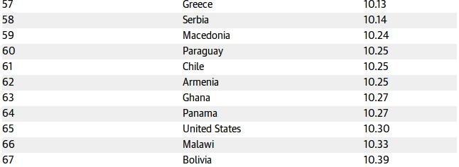 Η Ισλανδία είναι η ασφαλέστερη χώρα του πλανήτη -Σε ποια θέση βρίσκεται η Ελλάδα | iefimerida.gr 0