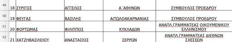 Αυτοί είναι οι υποψήφιοι βουλευτές και ευρωβουλευτές της ΝΔ [λίστα] | iefimerida.gr 3