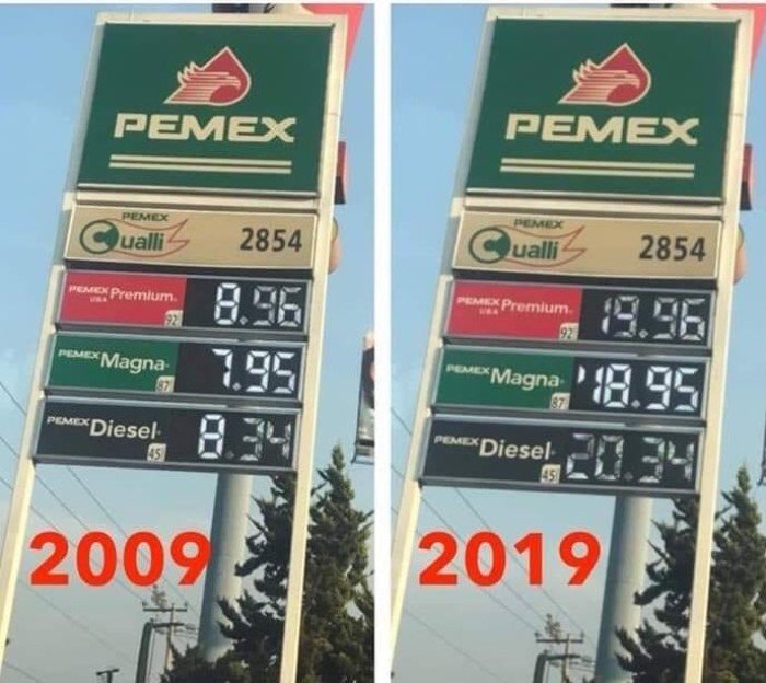 Οι τιμές στην βενζίνη σίγουρα ανέβηκαν