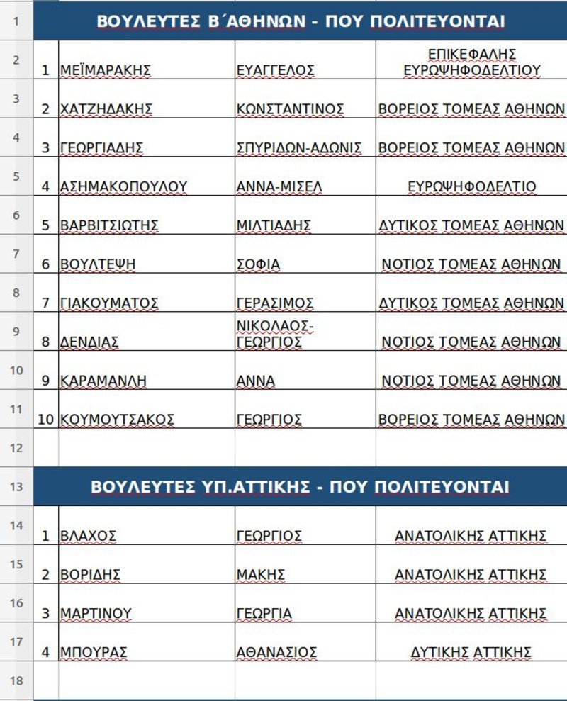 Αυτοί είναι οι υποψήφιοι βουλευτές και ευρωβουλευτές της ΝΔ [λίστα] | iefimerida.gr 0