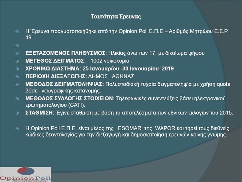 Η ταυτότητα της έρευνας
