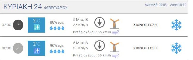 Η πρόβλεψη χιονόπτωσης για τον Πειραιά / Πηγή: meteo.gr