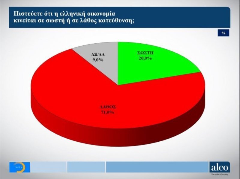 Δημοσκόπηση Alco: Προβάδισμα 6,5 μονάδων για τη ΝΔ έναντι του ΣΥΡΙΖΑ | iefimerida.gr 5