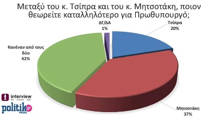 Πηγή: Politik/politik.gr