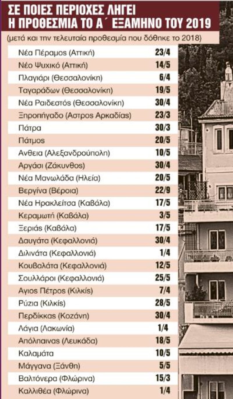 Πηγή: Εφημερίδα «Τα Νέα» (φύλλο 05-03-2019)