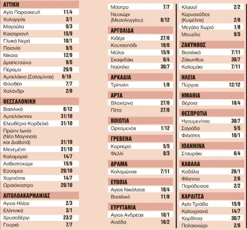 Πηγή: Εφημερίδα «Τα Νέα» (φύλλο 05-03-2019)